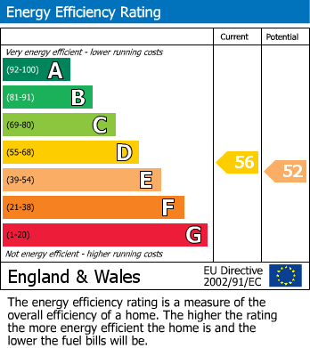 EPC Graph for New Street, Selby