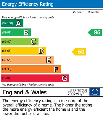 EPC Graph for Marlborough Avenue, Byram, Knottingley