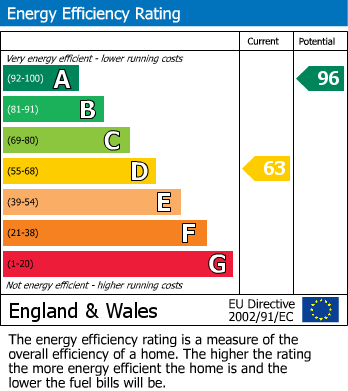 EPC Graph for Sycamore Road, Barlby, Selby
