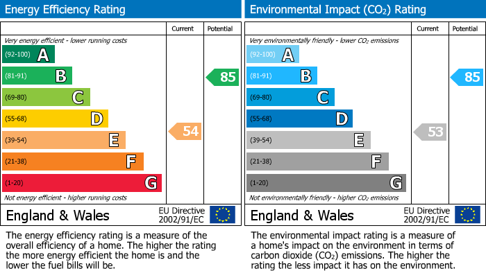 EPC Graph for Olympia Crescent, Selby