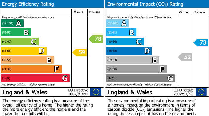 EPC Graph for Moss Green Lane, Selby