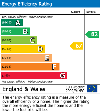 EPC Graph for Prospect Walk, Camblesforth, Selby